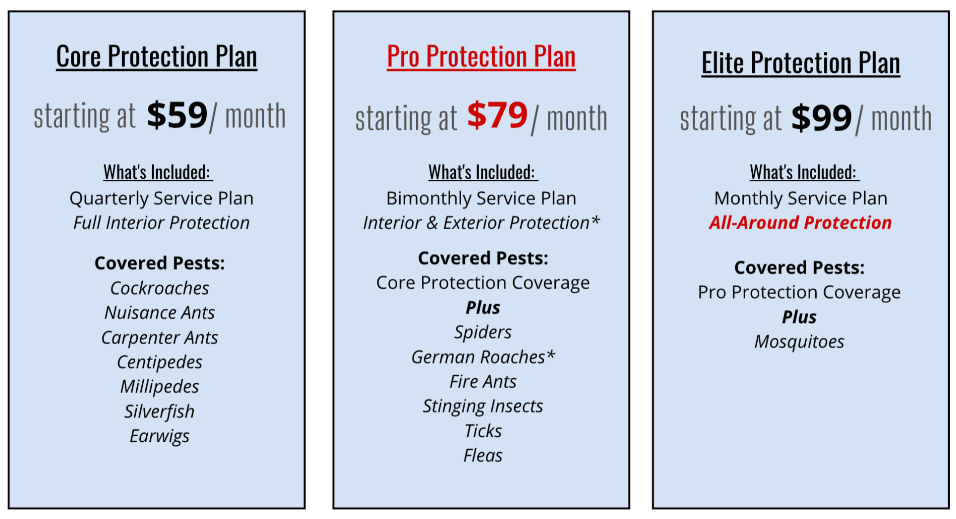 Core, Pro, & Elite Protection Plans